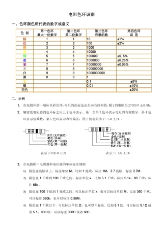 电阻色环识别的方法