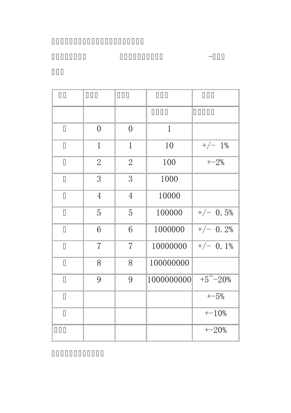 电阻识别方法_第3页