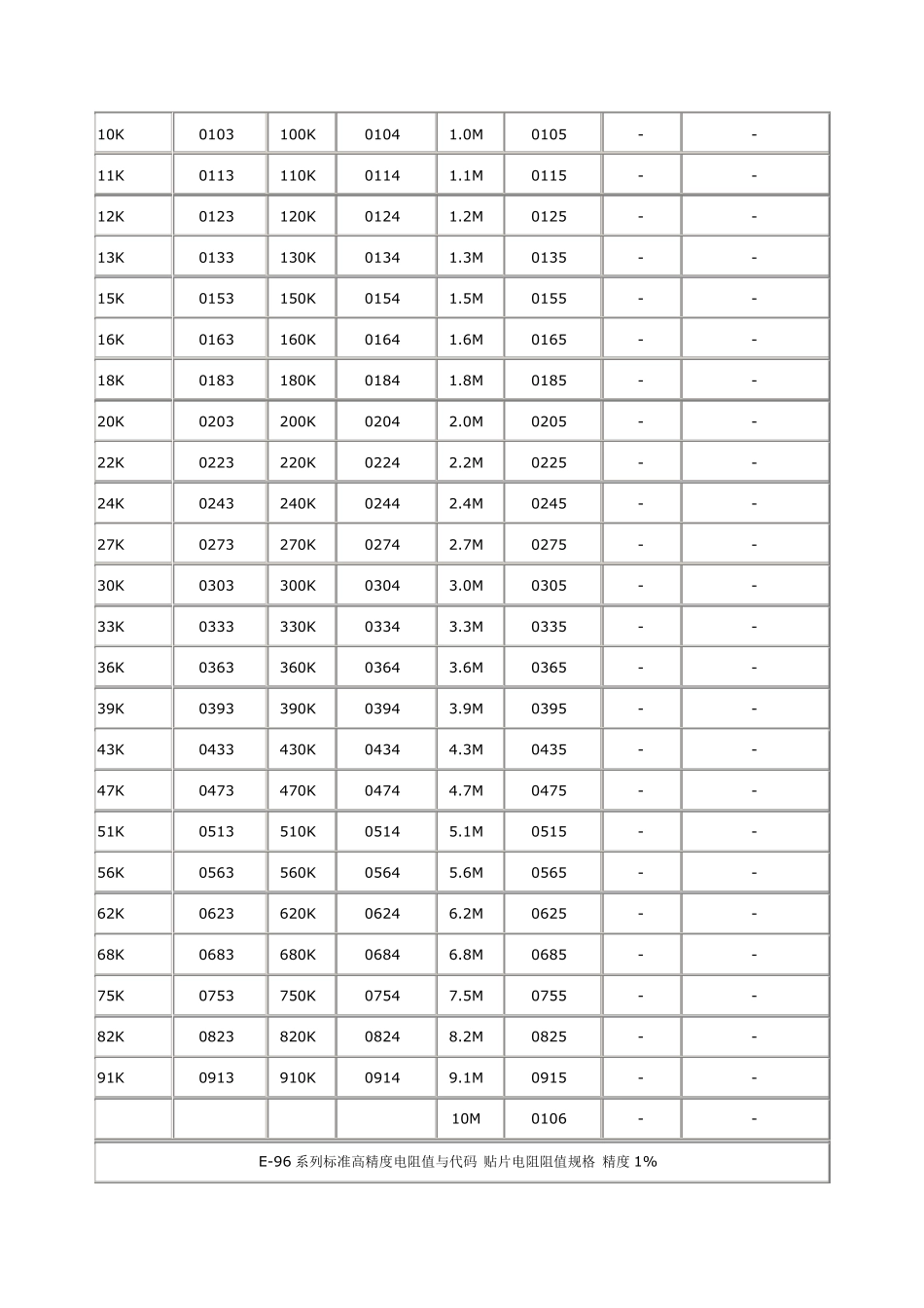 电阻阻值查询表_第2页
