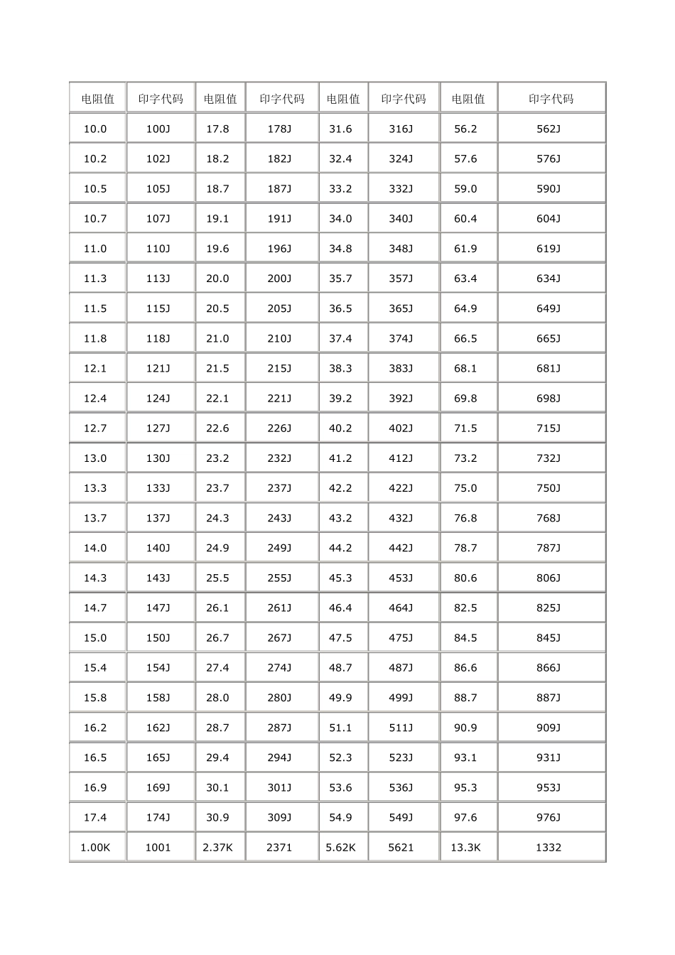 电阻阻值查询表_第3页
