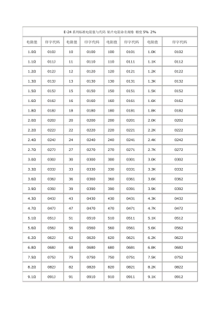 电阻阻值查询表