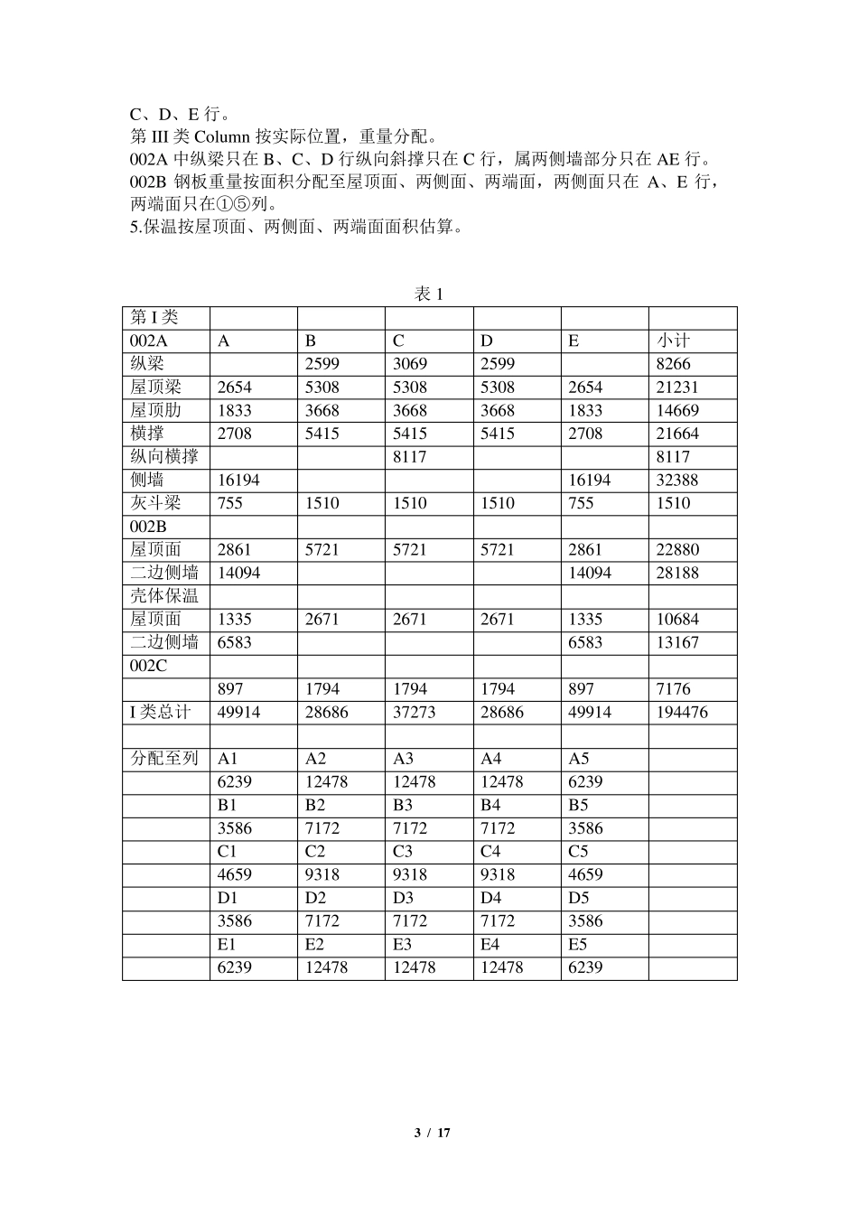 电除尘器基础载荷计算_第3页