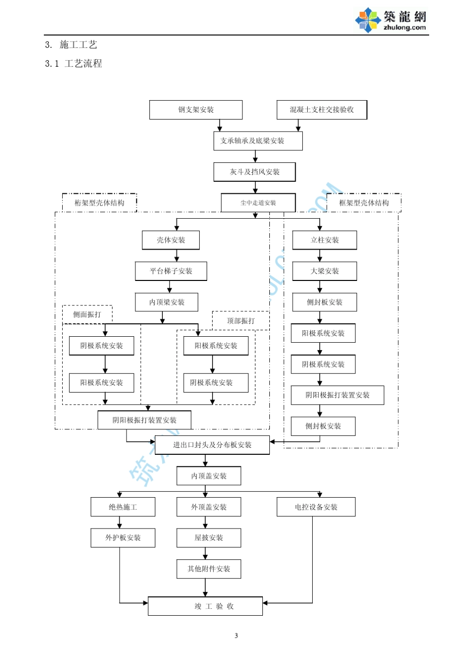 电除尘器安装施工工艺标准_第3页
