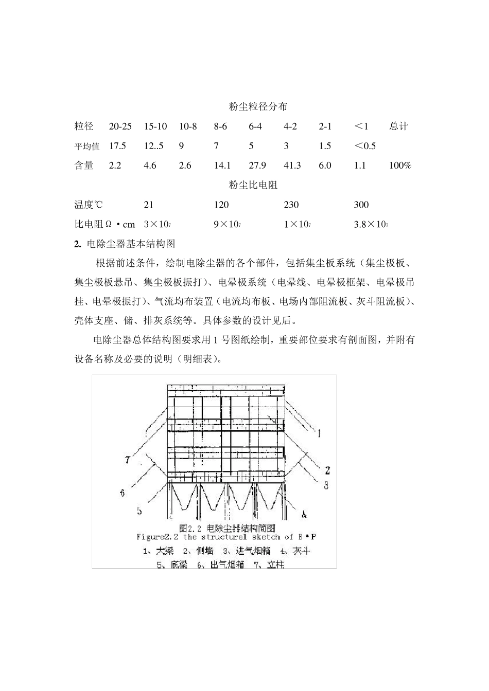 电除尘器设计指导书_第2页