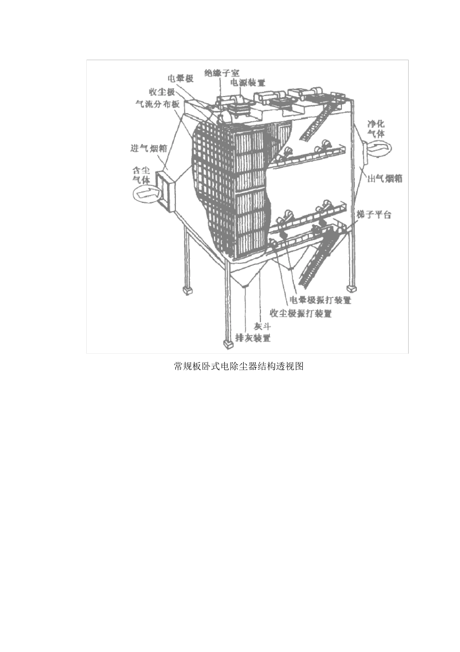 电除尘器设计指导书_第3页