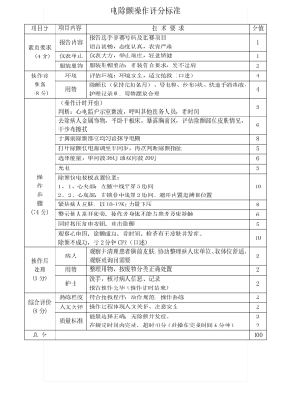 电除颤操作评分标准