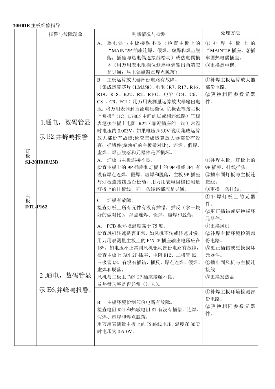 电陶炉VK20H01E维修指引_第3页