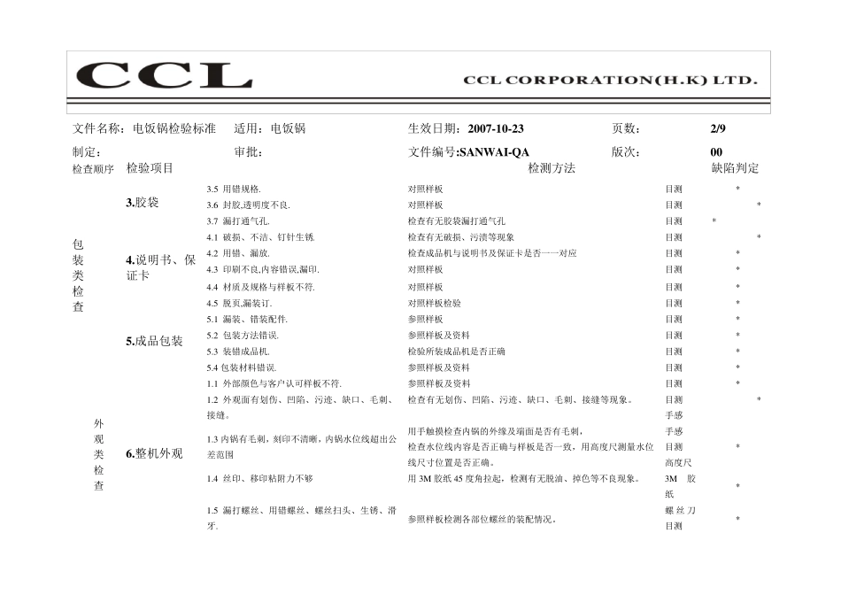 电饭锅成品检验标准_第3页