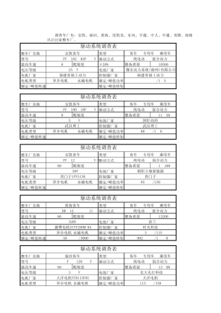 电驱动系统调查表