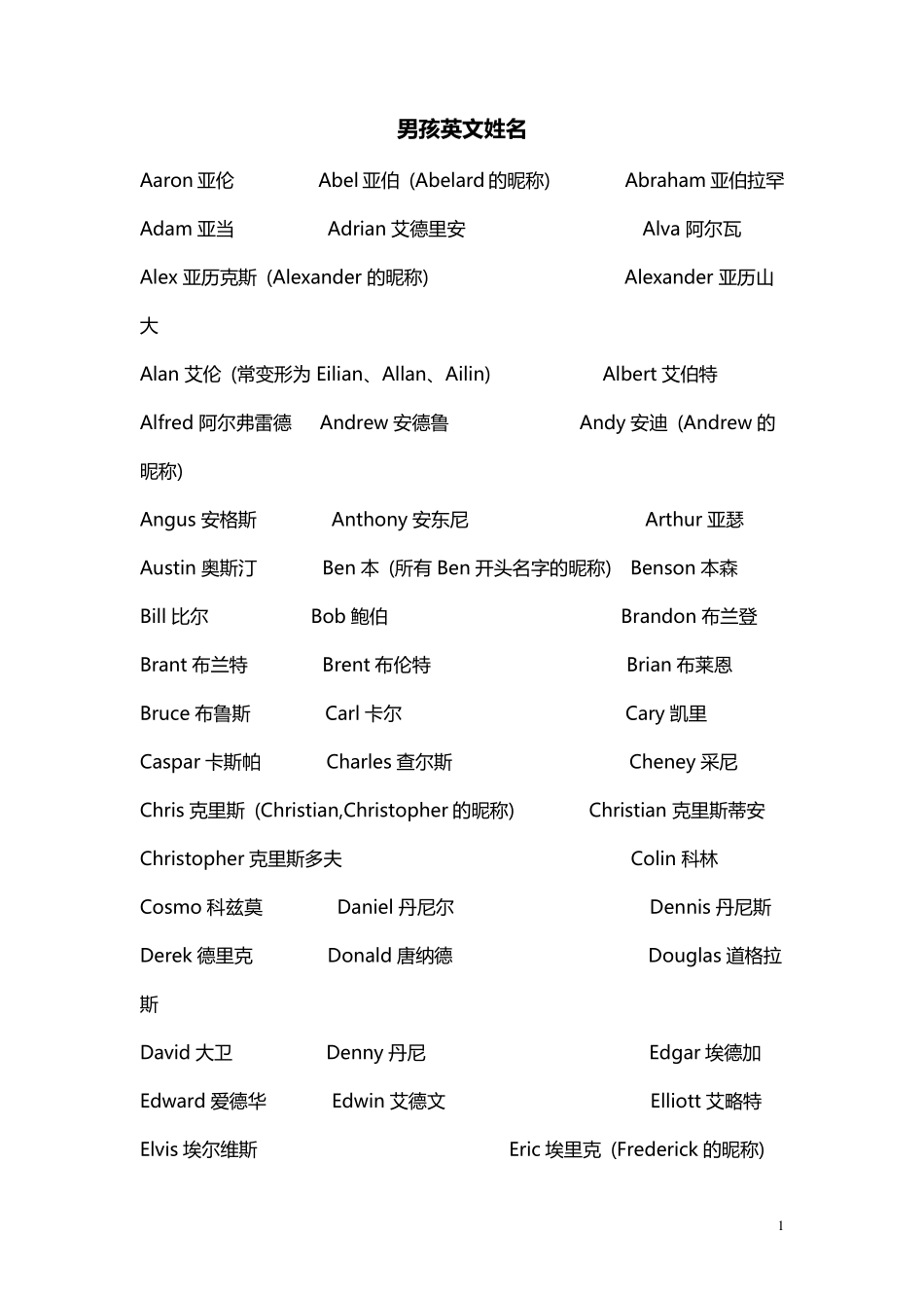 男、女孩英文姓名大全_第1页