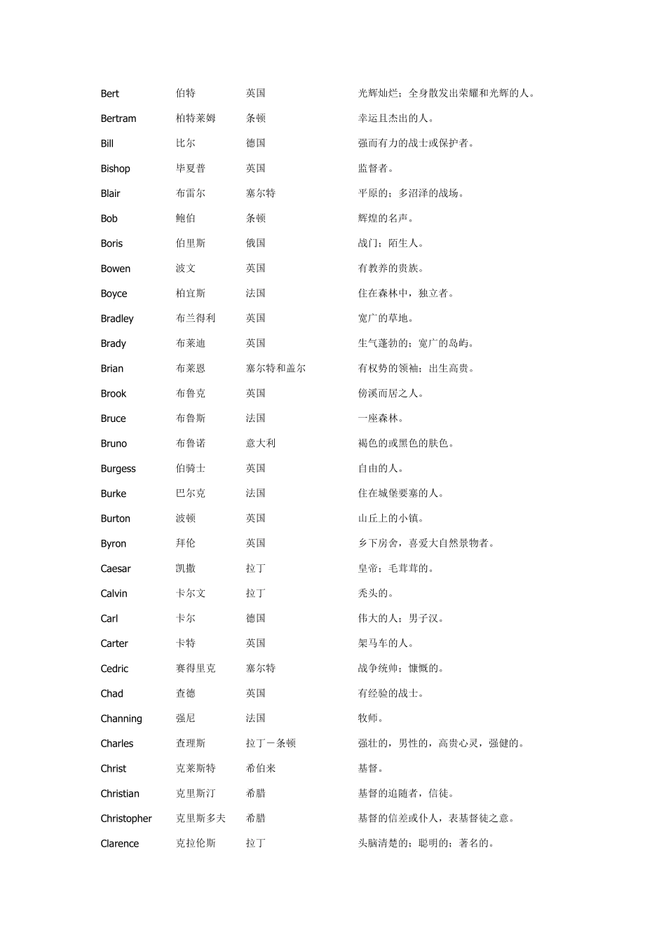 男女常用英文名_第2页