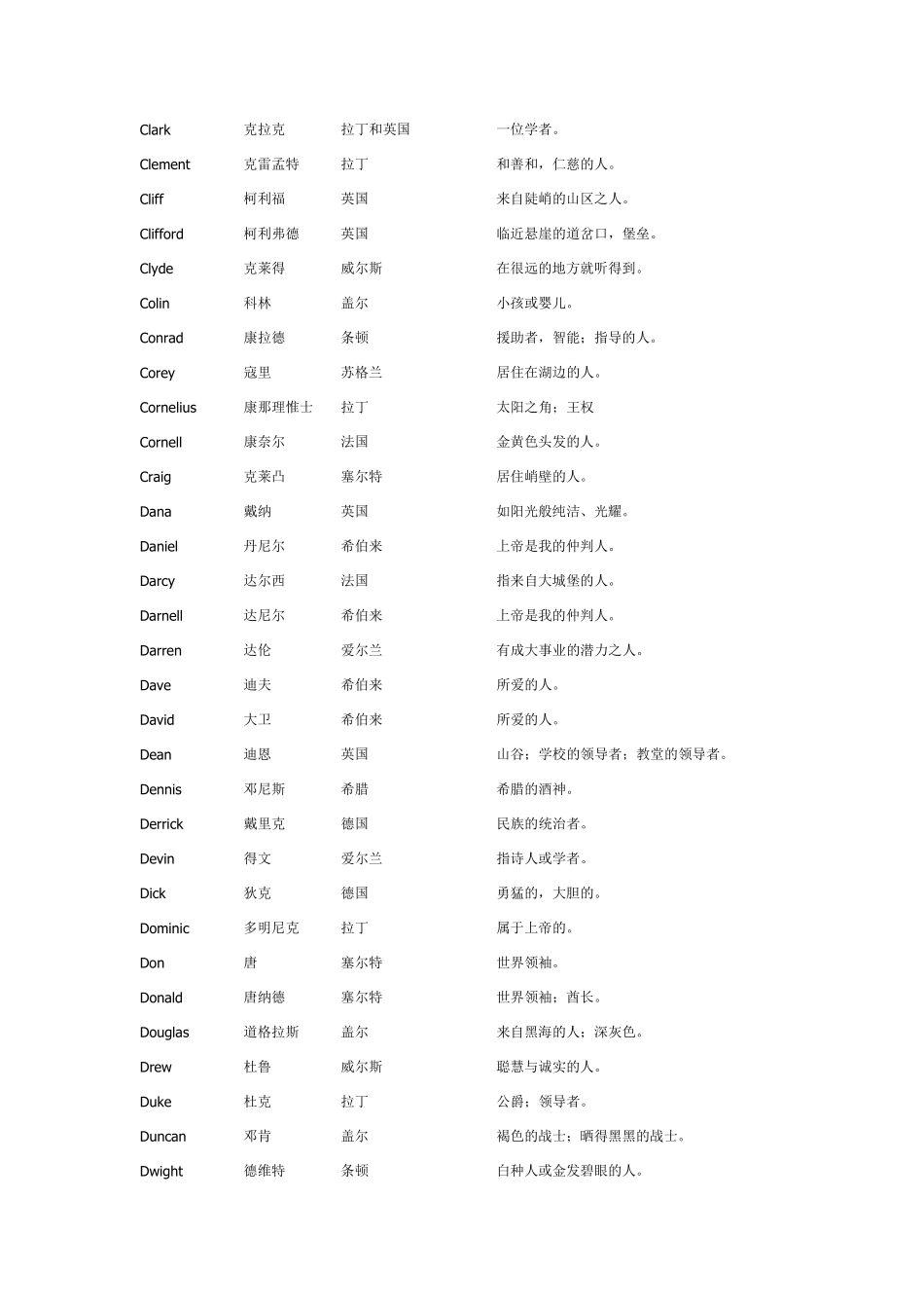 男女常用英文名_第3页