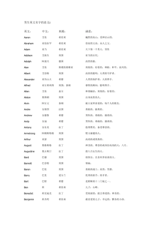 男女常用英文名