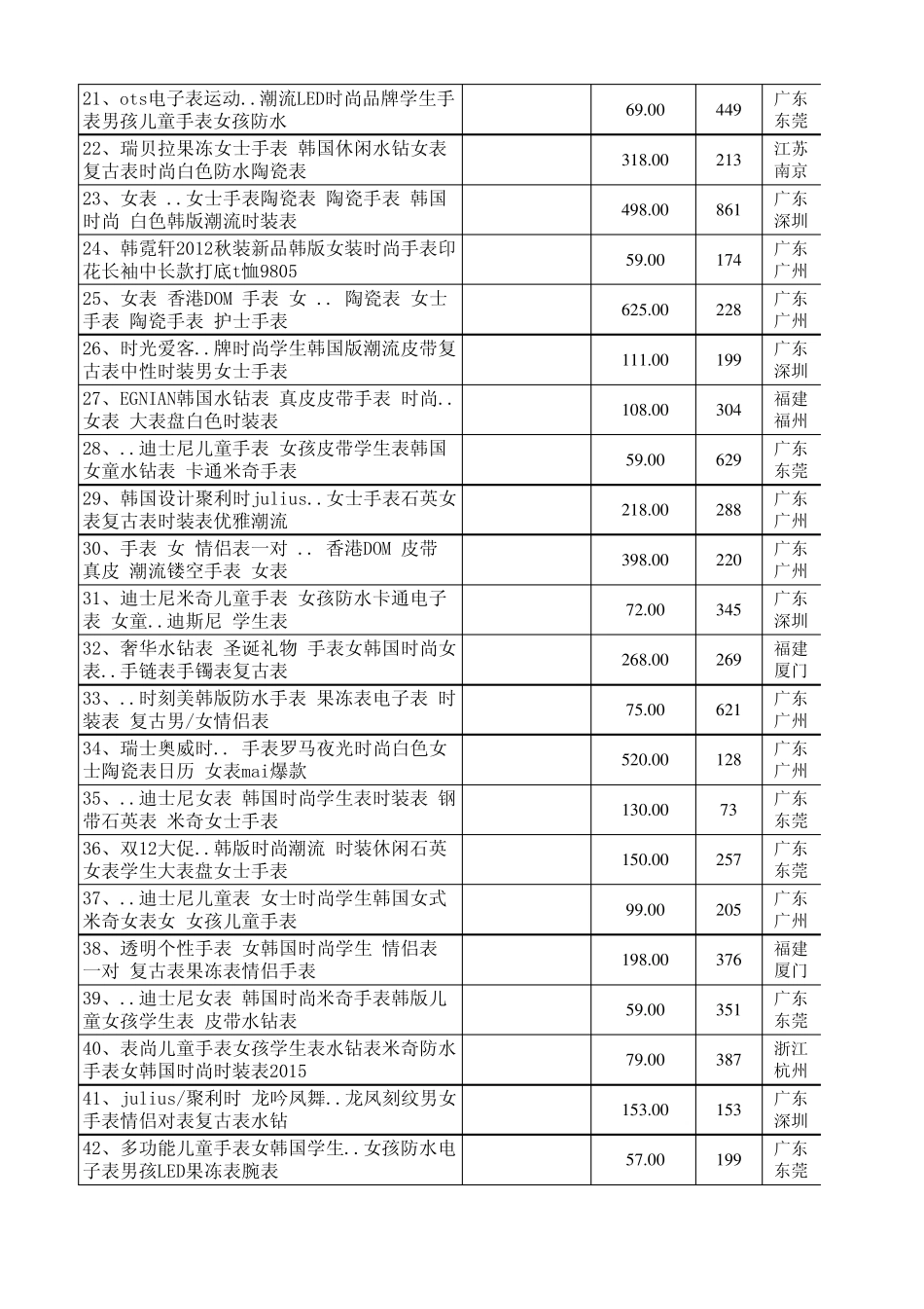 男女流行手表大全_第2页