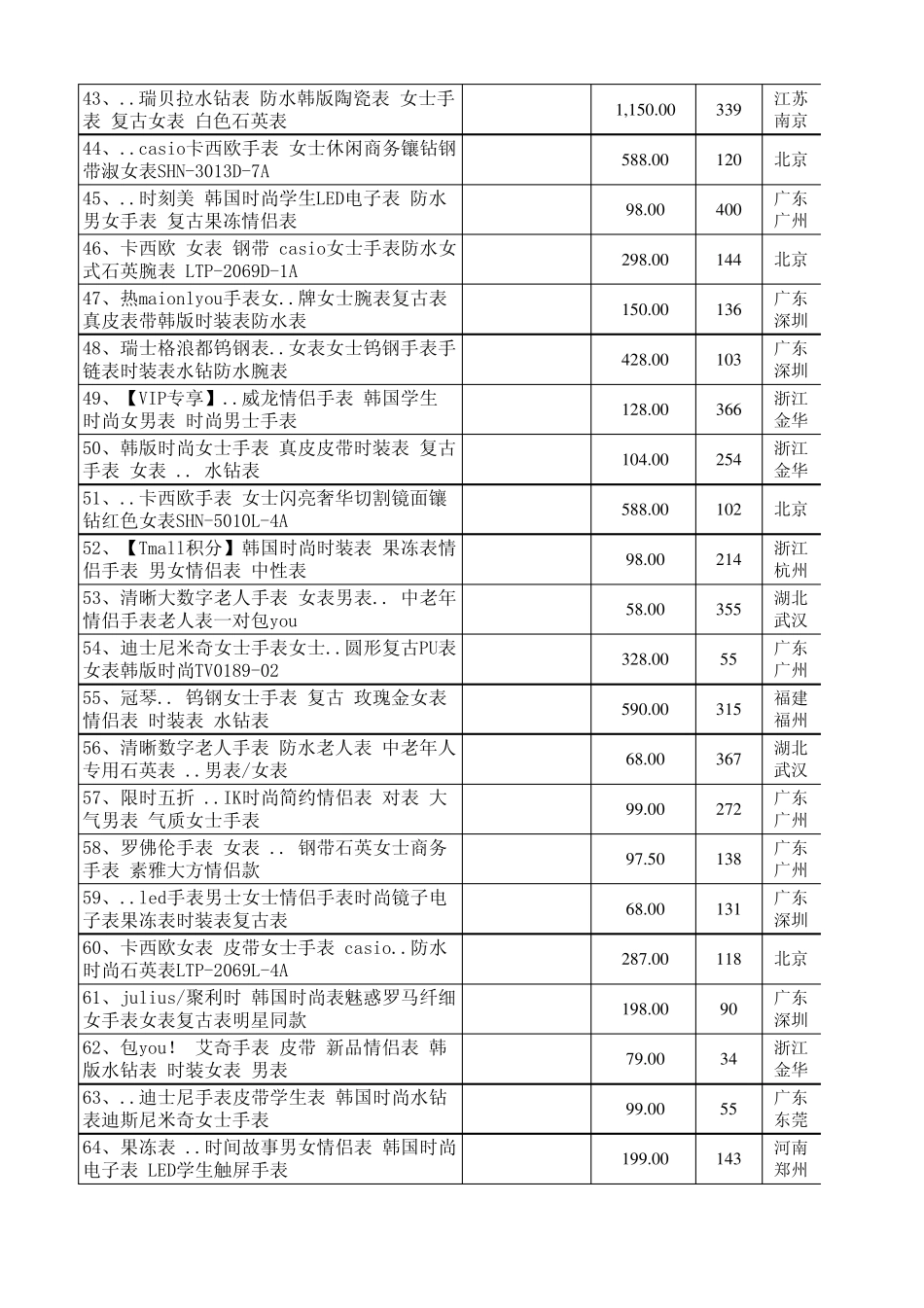 男女流行手表大全_第3页