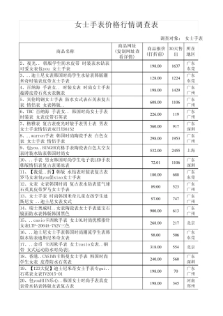 男女流行手表大全