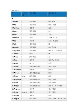 男孩英文名大全