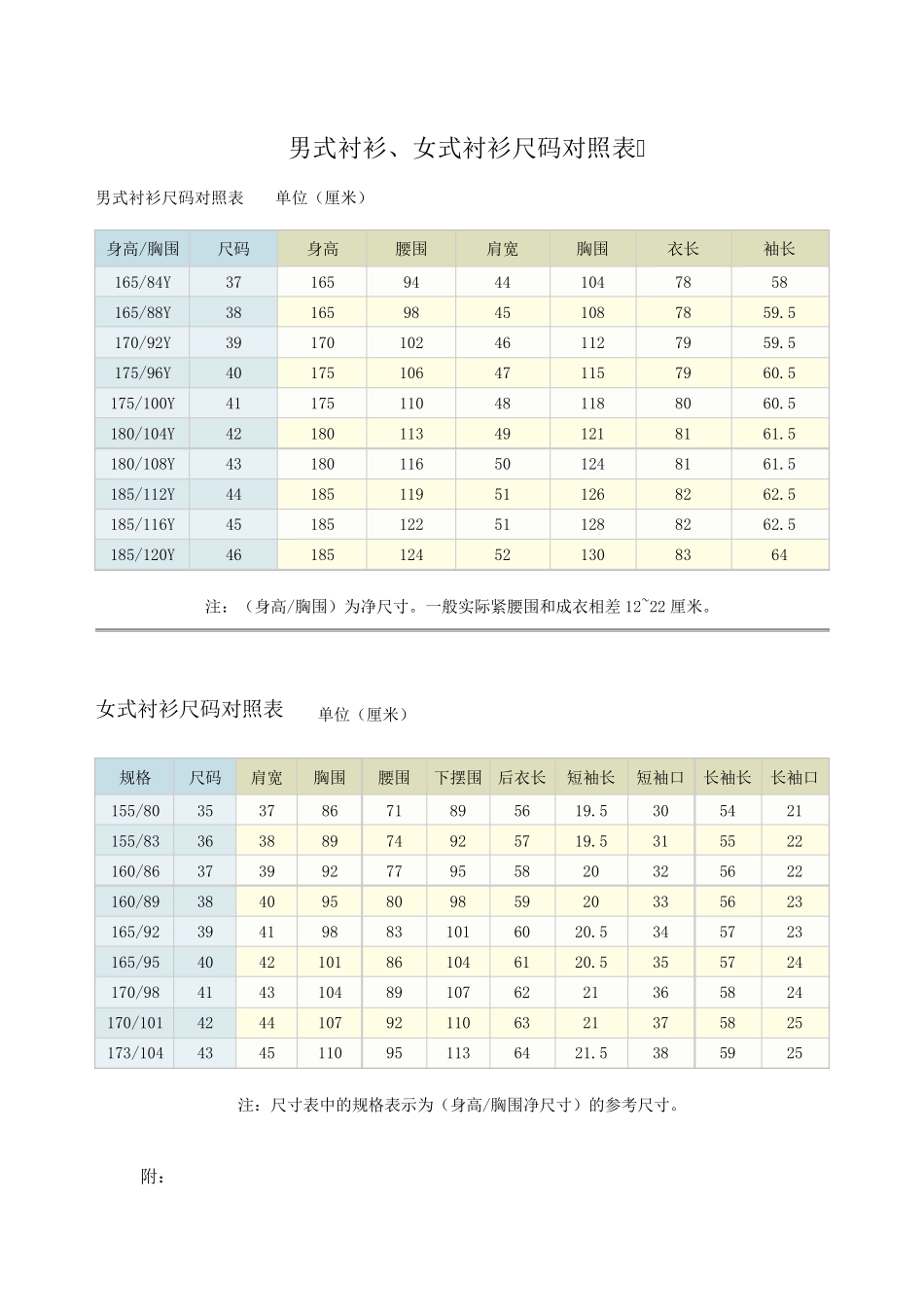 男式衬衫、女式衬衫尺码对照表_第1页