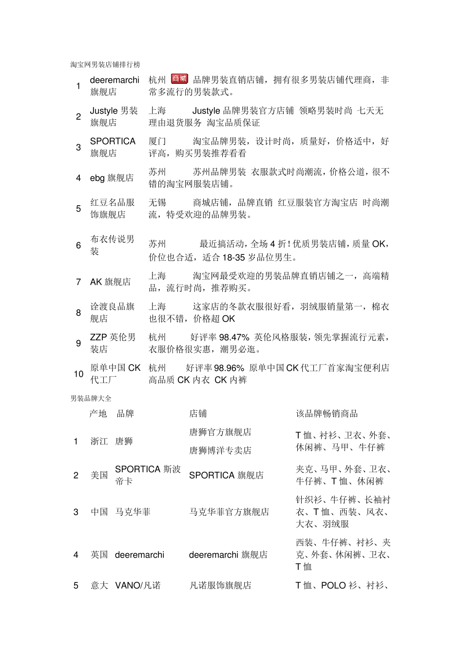 男式衬衫、女式衬衫尺码对照表_第2页