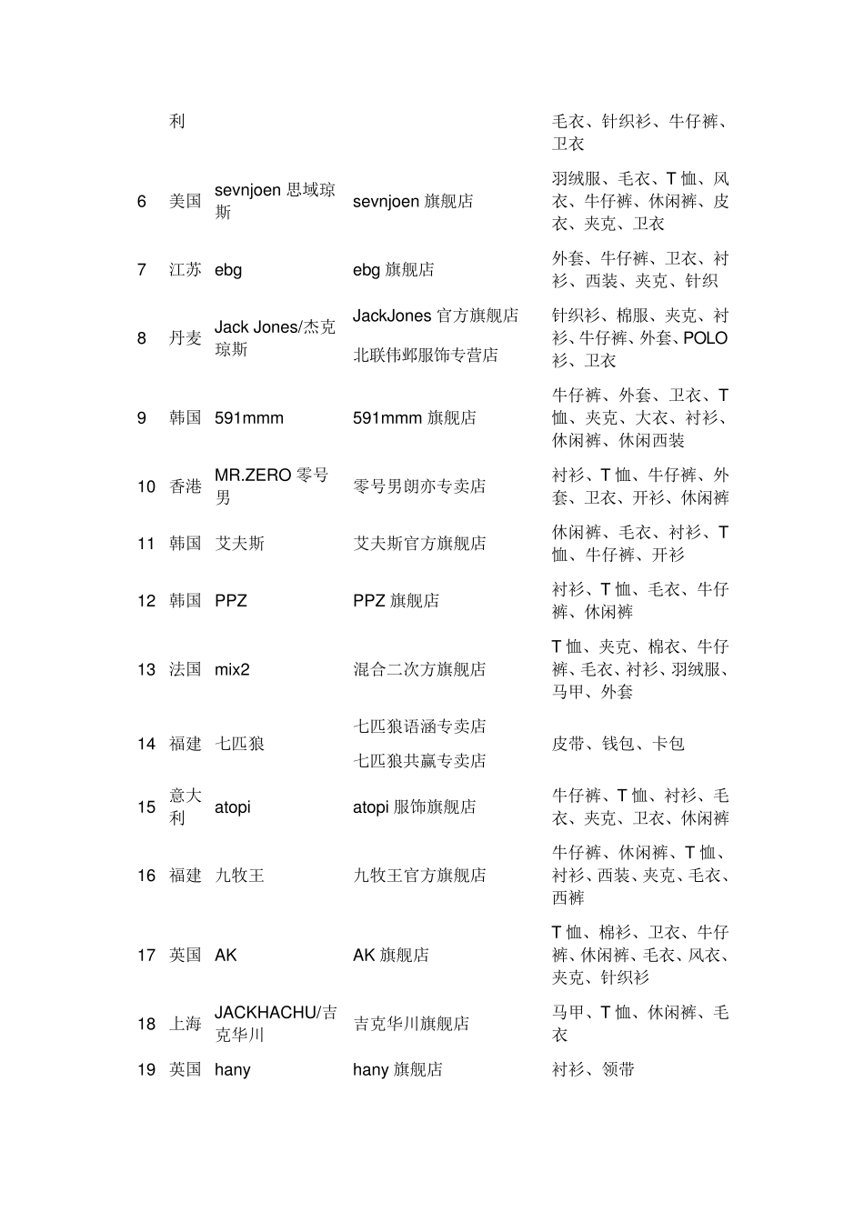 男式衬衫、女式衬衫尺码对照表_第3页
