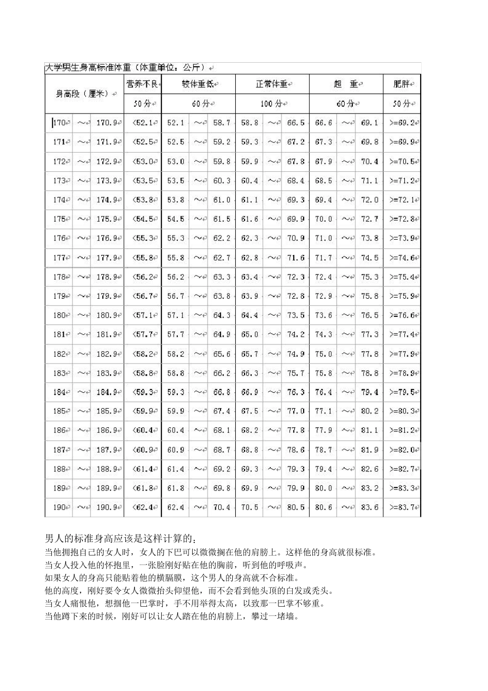男性女性形体指标各国各省(身高、体重、三围、长度)_第2页