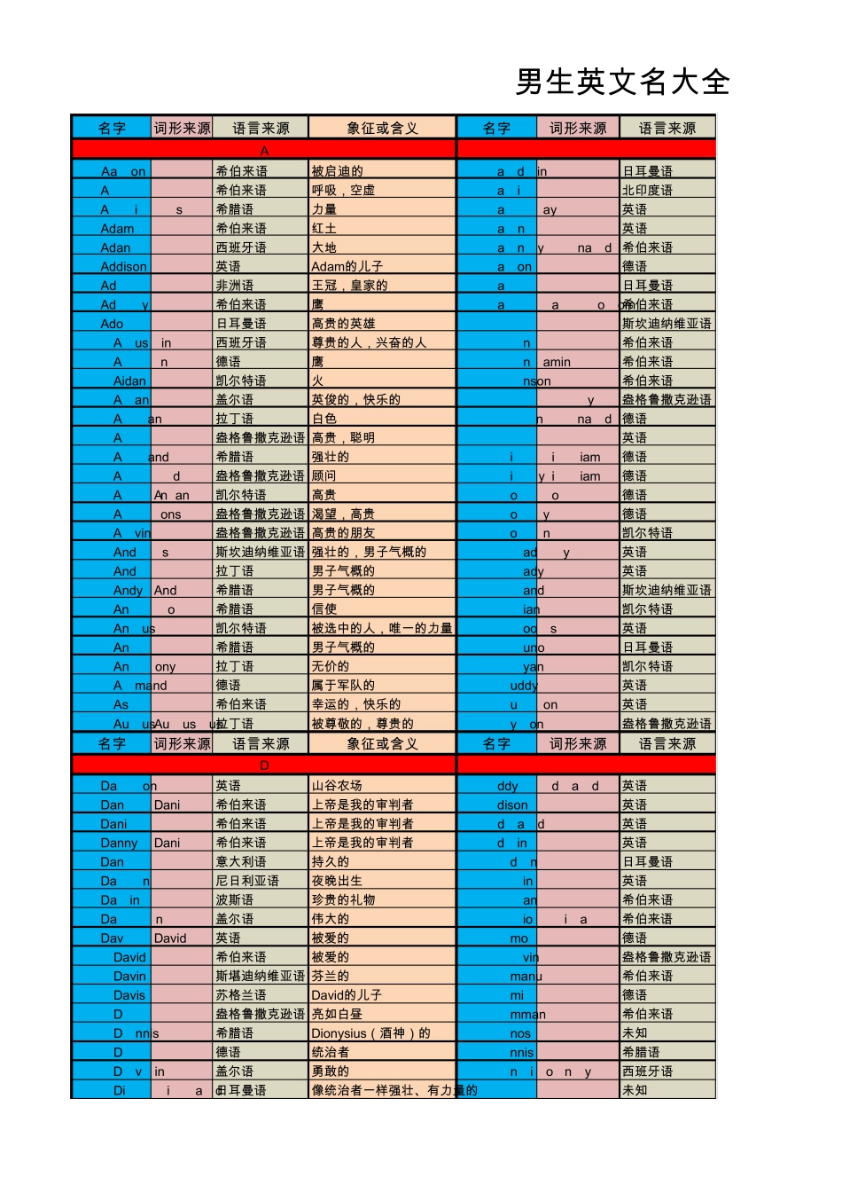 男生的英文名_第1页