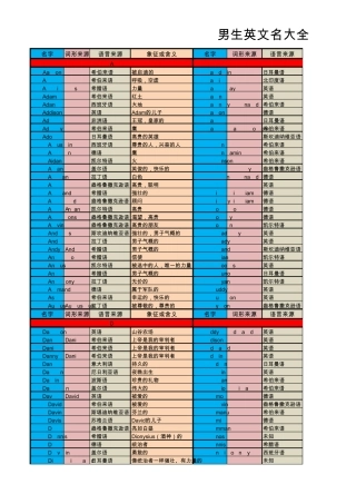 男生的英文名