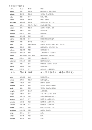 男生英文名含义大全
