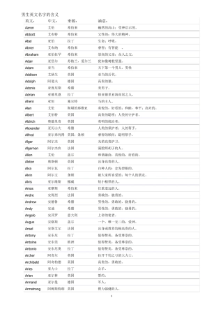 男生英文名字大全(包括含义)
