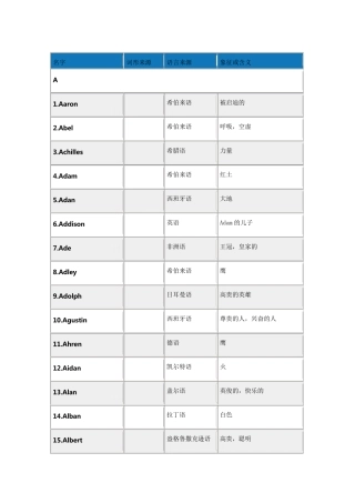 男生英文名字az