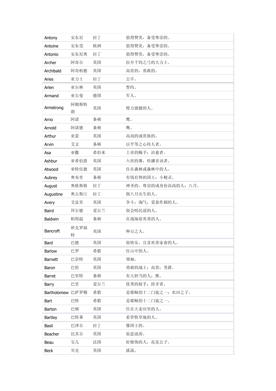 男生英文名字的意义_第2页