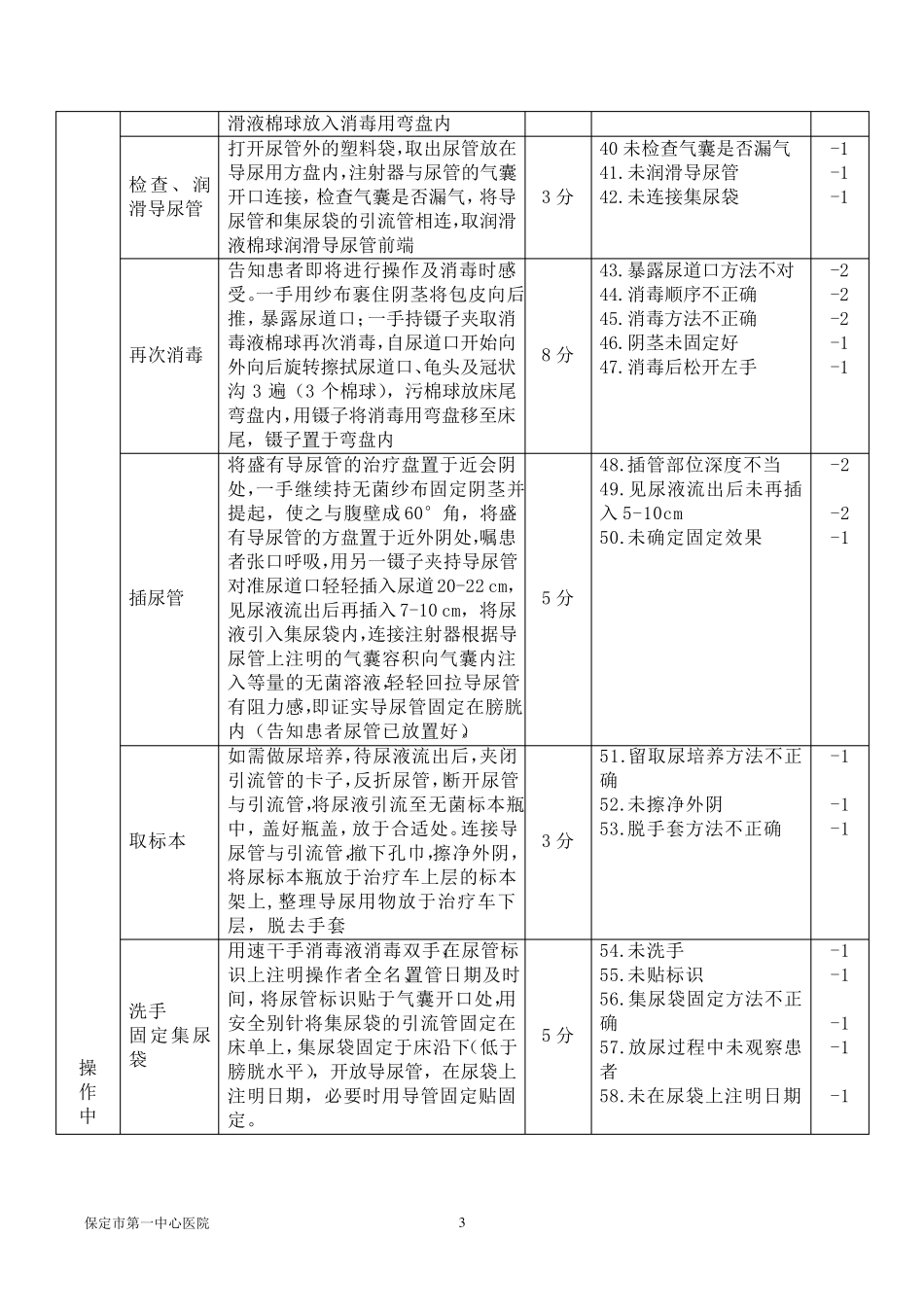 男病人导尿技术操作标准_第3页