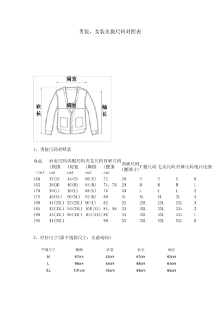 男装、女装衣服尺码对照表