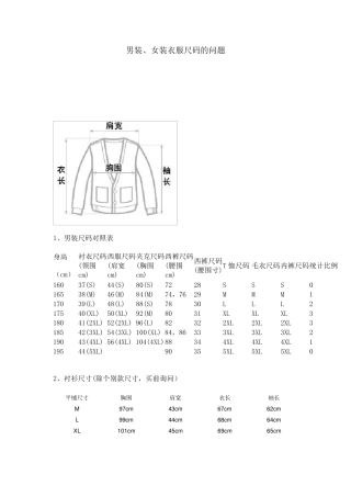 男装、女装、连衣裙、裤子、衣服尺码对照表
