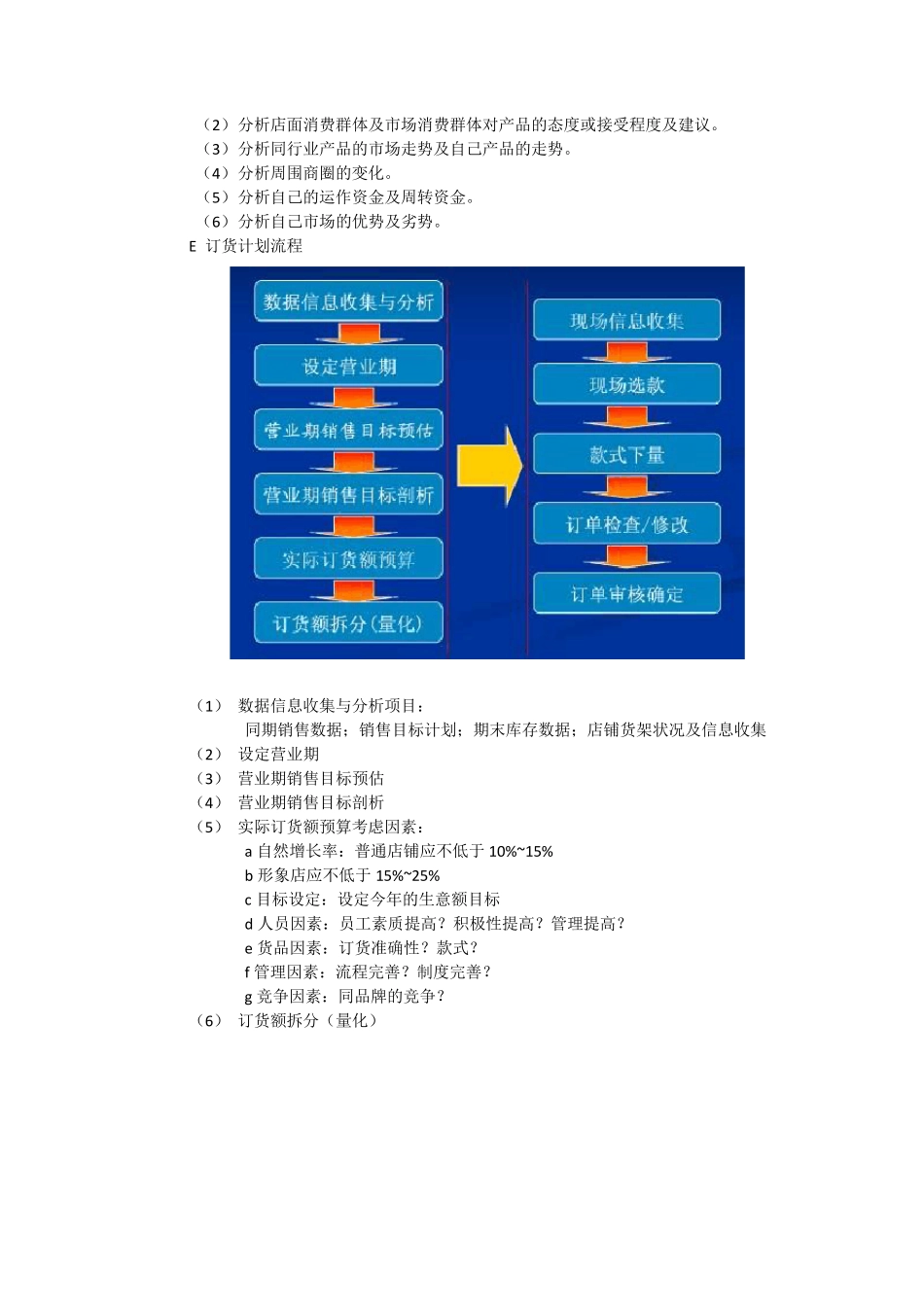 男装订货方案_第3页