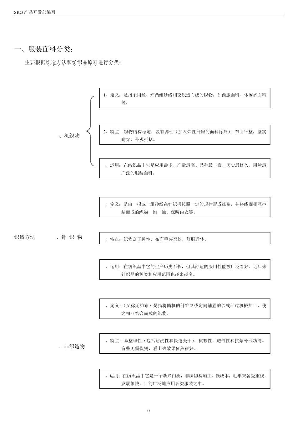 男装面料基本知识_第1页