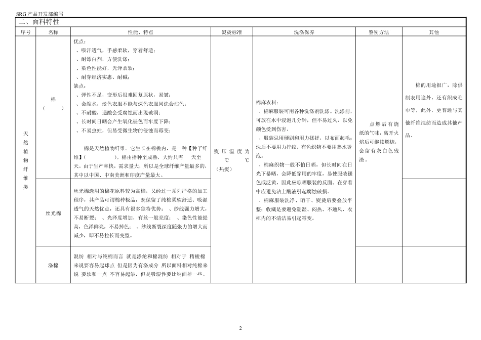 男装面料基本知识_第3页