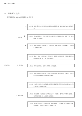 男装面料基本知识