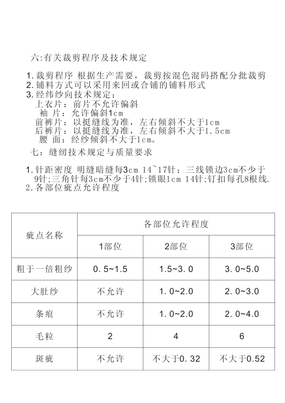男西装工艺文件_第3页