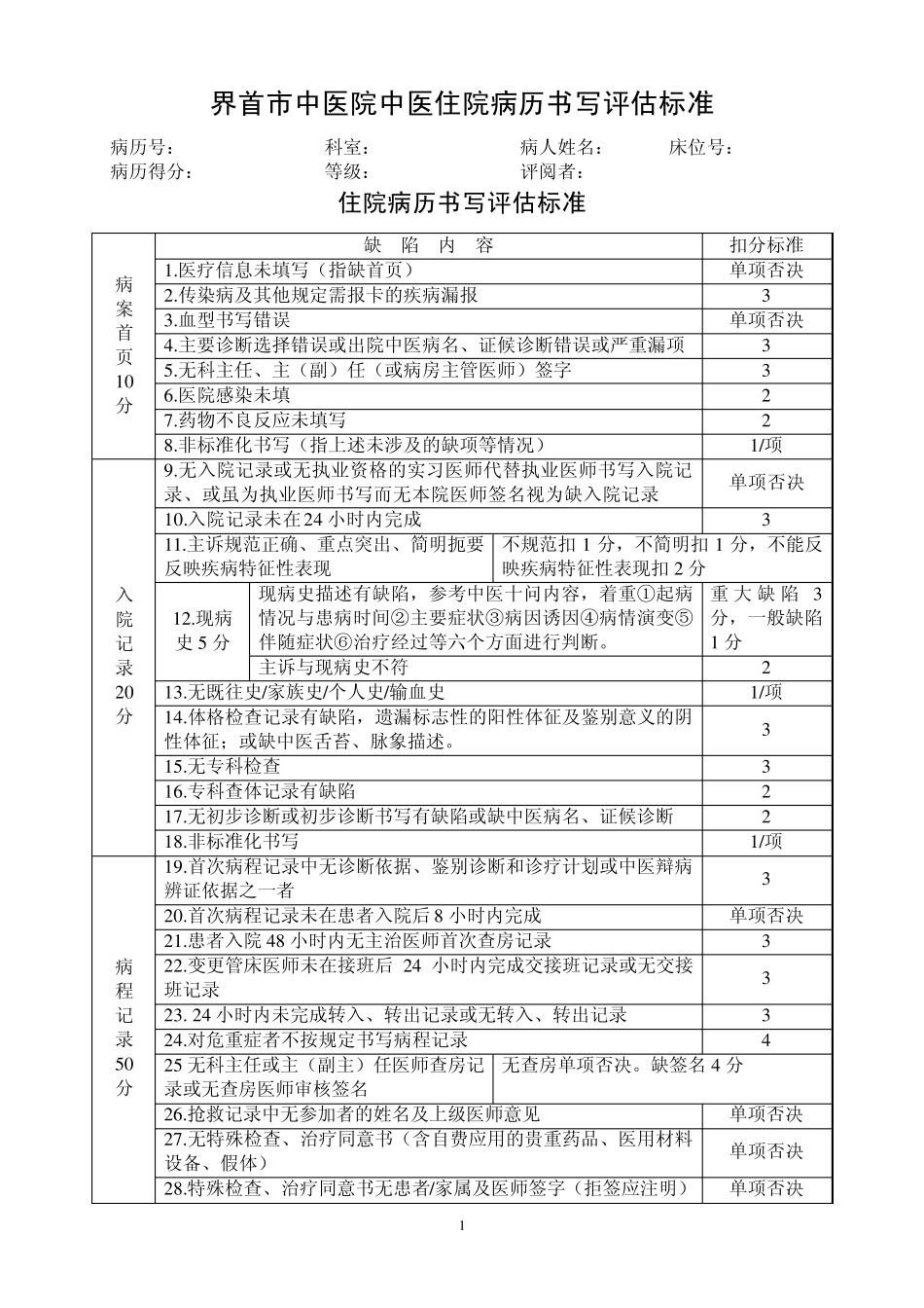 界首市中医院中医住院病历书写评估标准_第1页