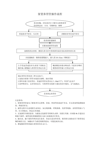 留置鼻胃管操作流程