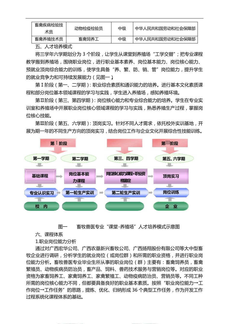 畜牧兽医专业人才培养方案_第3页