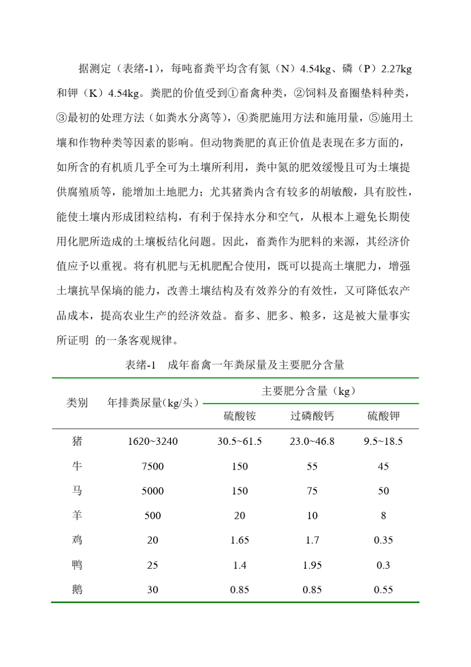 畜牧学概论知识重点_第2页