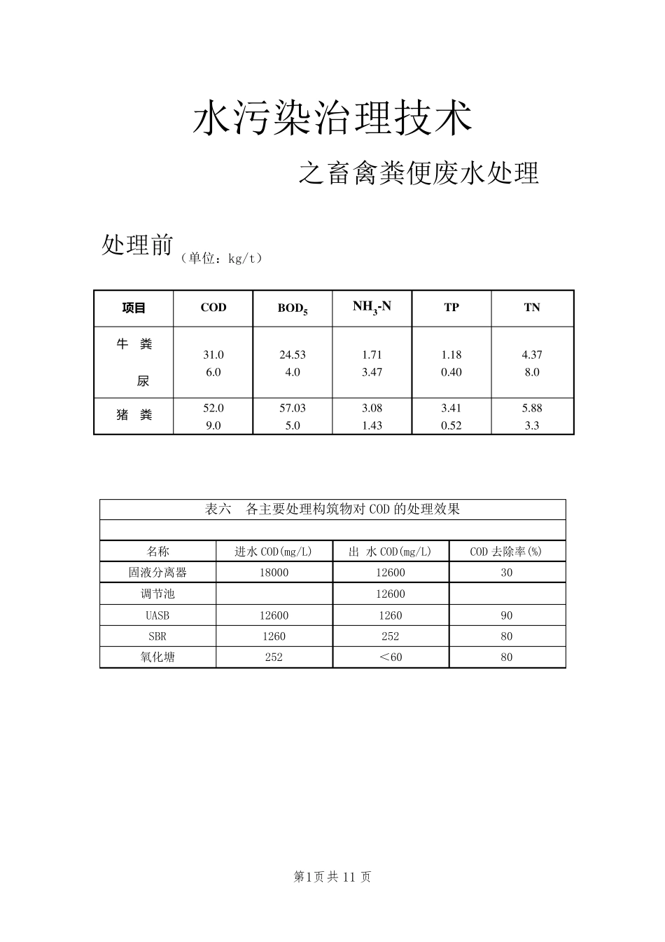畜禽粪便废水处理主要污染指标_第1页