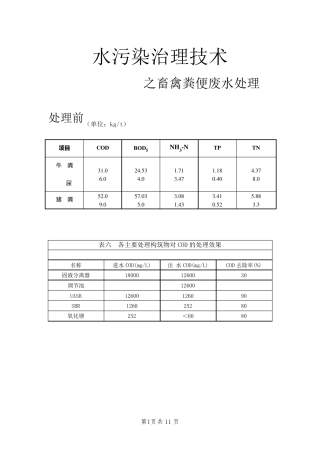 畜禽粪便废水处理主要污染指标
