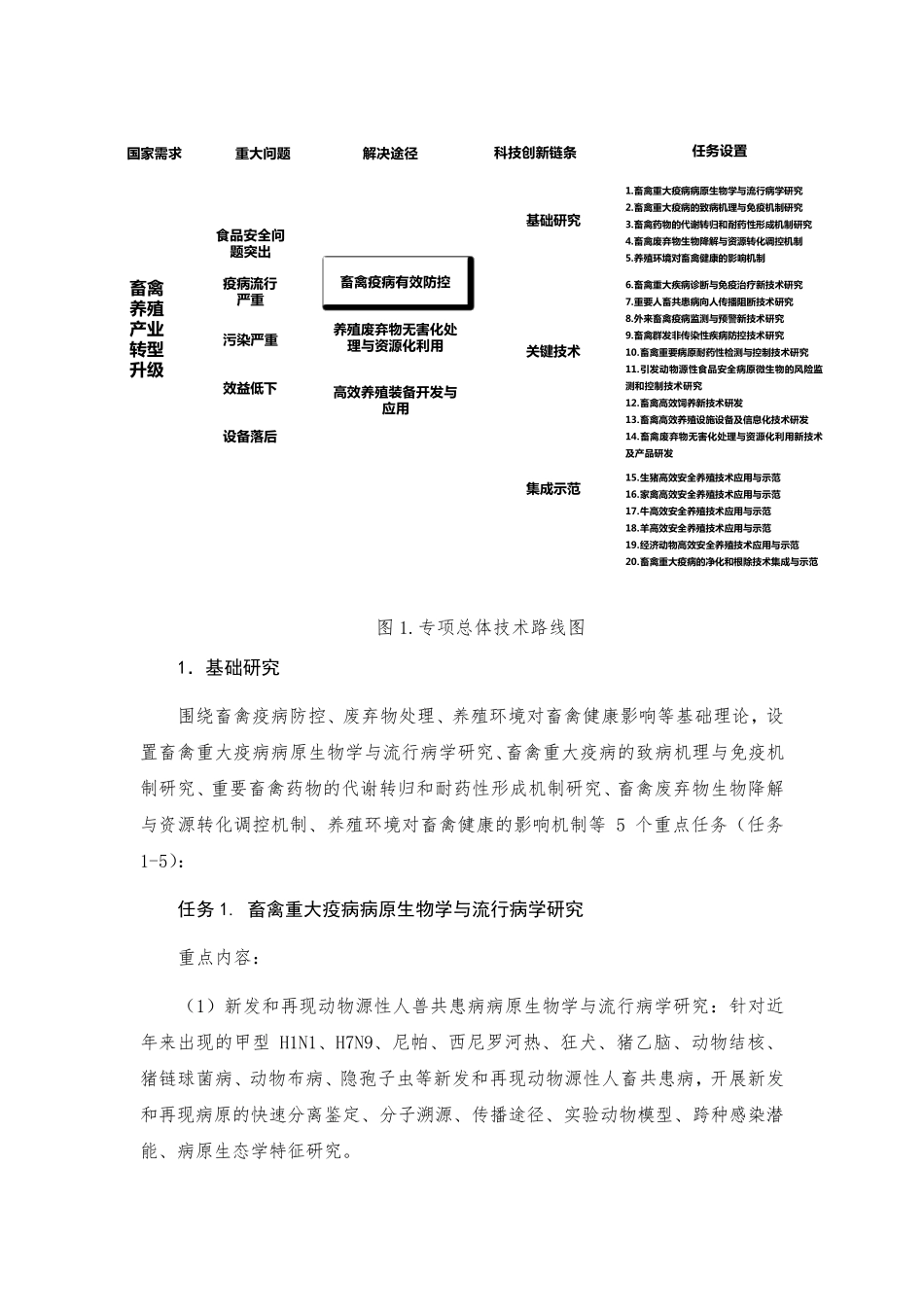 畜禽重大疫病防控与高效安全养殖_第2页