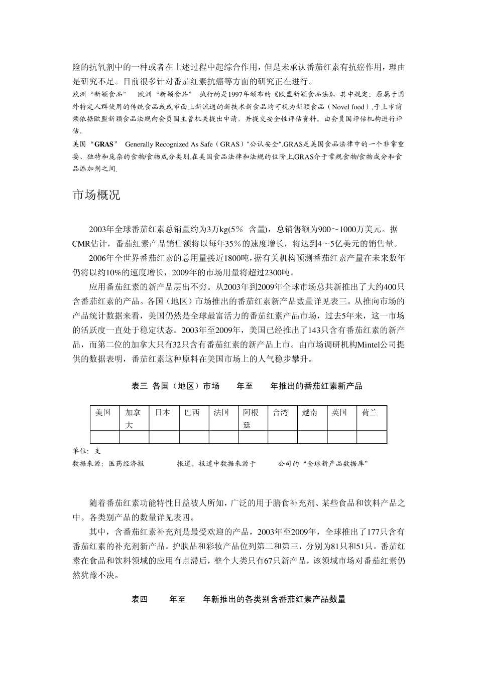 番茄红素市场报告_第2页