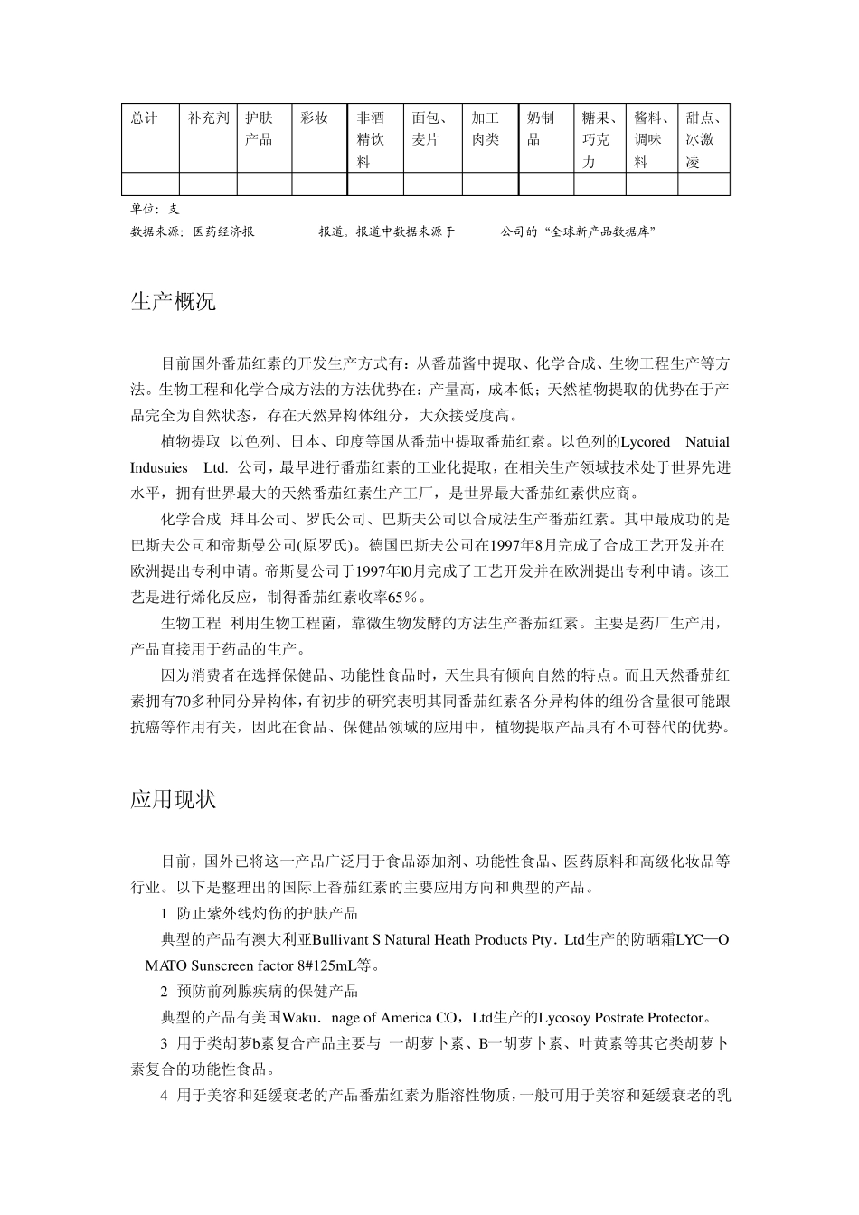 番茄红素市场报告_第3页