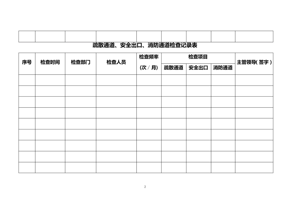 疏散通道、安全出口、消防通道检查记录表_第3页