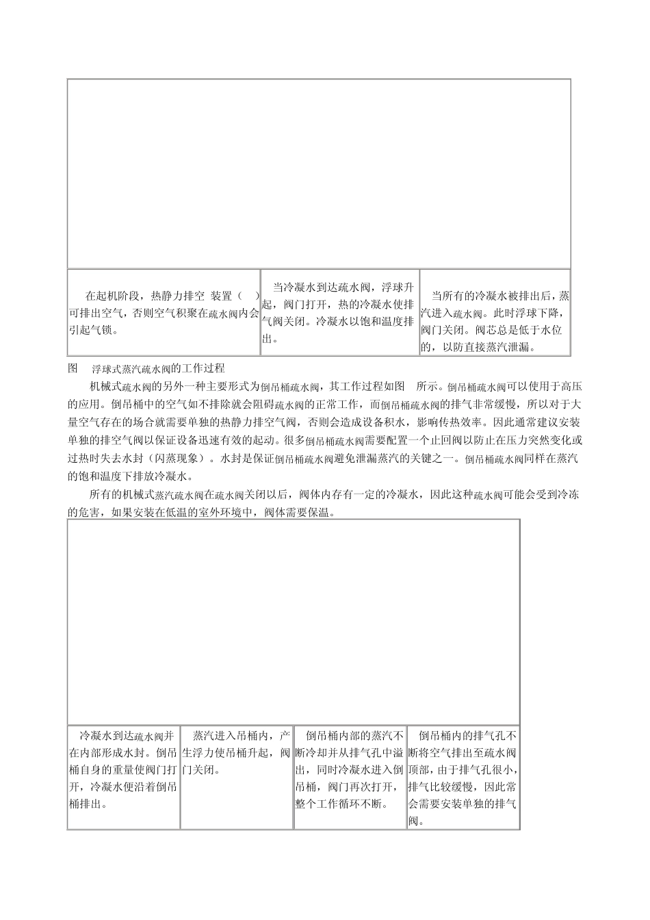疏水器的工作原理_第2页